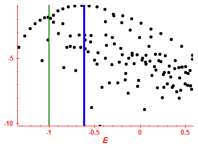 Strength function log